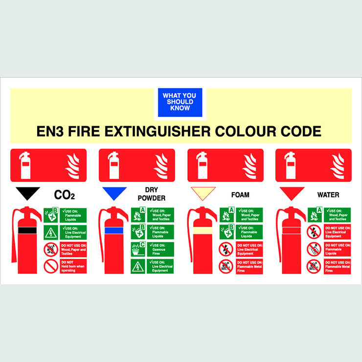 Fire Extinguisher Colour Codes